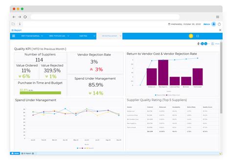 PCG ERP DASHBOARD.